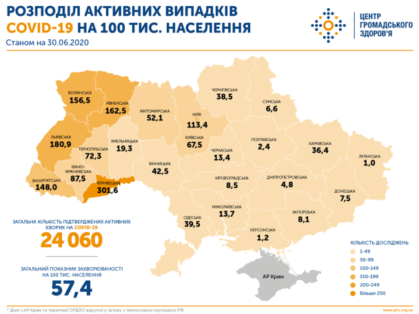  / © Центр общественного здоровья Украины