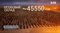 Потери россиян на 23 августа: ВСУ отменили 150 рашистов и 10 бронированных машин