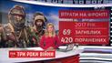 Три года назад террористы захватили первые города на востоке Украины