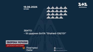 ПВО приземлила 19 "Шахедов"! Россия ночью атаковала Украину