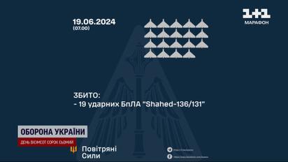 ПВО приземлила 19 "Шахедов"! Россия ночью атаковала Украину