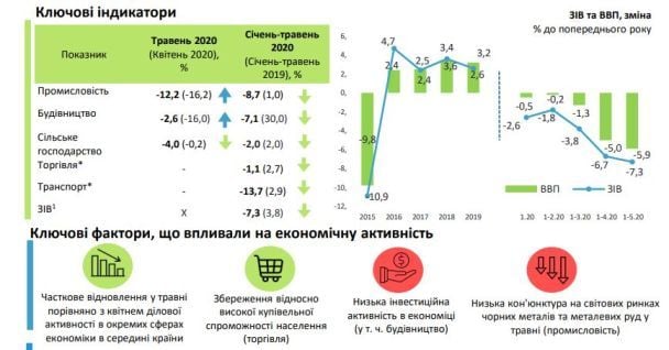  / © Міністерство економічного розвитку і торгівлі України