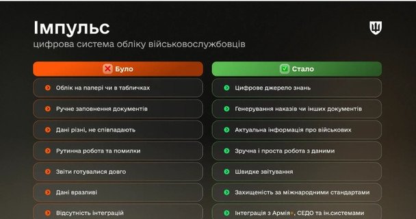  / © Міністерство оборони України
