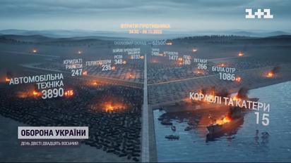 Потери россиян: ВСУ уничтожили 440 захватчиков и 477 вражеских артсистем