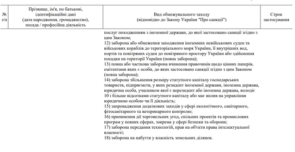 Додаток до рішення РНБО щодо санкцій.