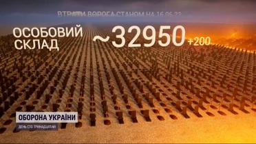 Ще 200 росіян полягли: кількість ліквідованих ворогів наблизилась до 33-х тисяч