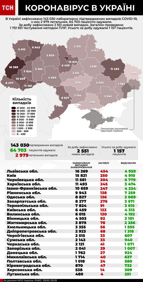  / © ТСН.ua