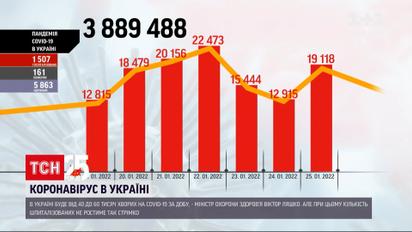 Коронавирус в Украине: Виктор Ляшко озвучил прогноз по заболеваемости