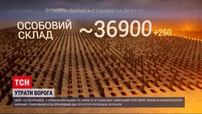 Втрати російської армії на 8 липня: найбільше ворогів знищено на Краматорському напрямку