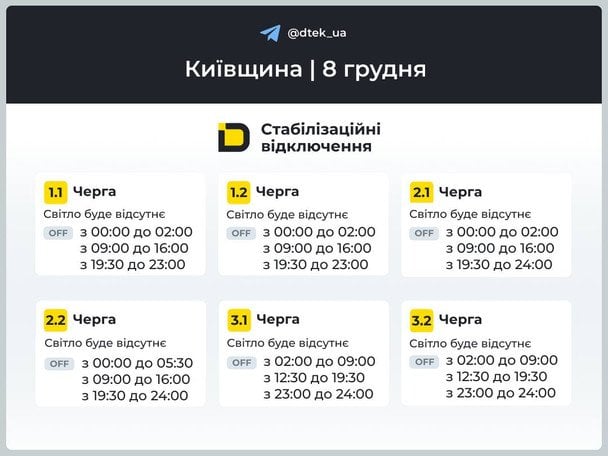 Графік відключення світла в Київській області 8 грудня / © ДТЕК