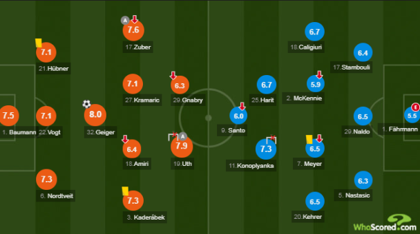  / © whoscored.com