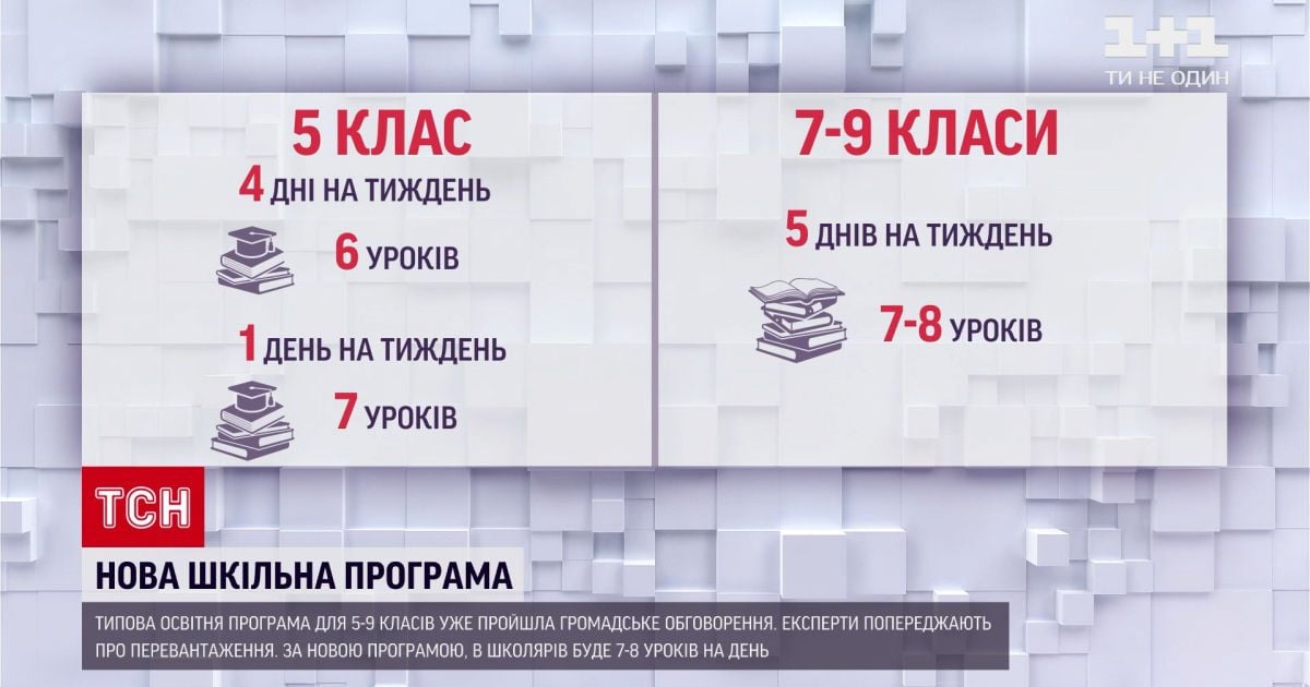 До ночи в школе: как будут дальше учиться первопроходцы новой украинской школы