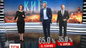 В ефірі ТСН.Тиждень озвучили результати власного екзит-полу каналу «1+1»