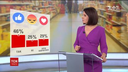 Чи матиме успіх тренд "Рік без покупок": результати опитування ТСН.Тиждень