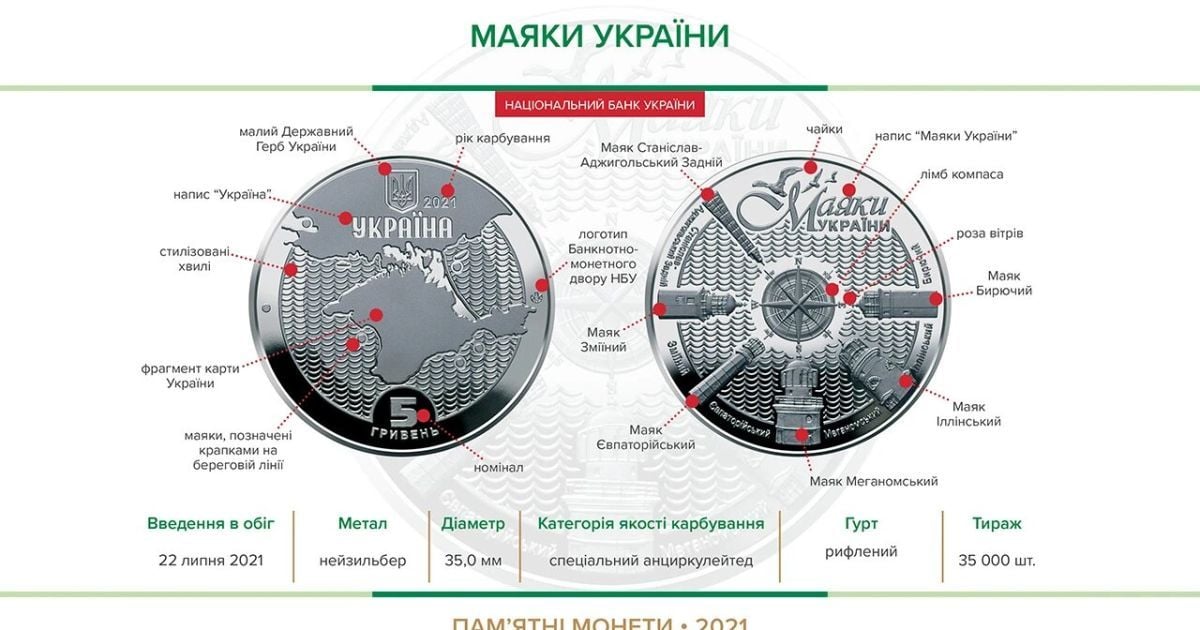В Україні з'явиться нова 5-гривнева монета з маяками: який вигляд вона має