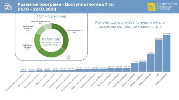  / © Міністерство фінансів України
