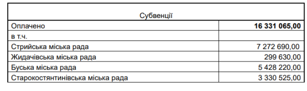  / © ТСН.ua