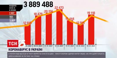 Коронавірус в Україні: Віктор Ляшко озвучив прогноз щодо захворюваності