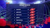 Чемпионат Украины: итоги 10 тура и анонс следующих матчей