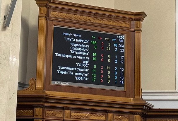 Результати голосування в парламенті за відставку Михайла Федорова / © Telegram-канал Ярослава Железняка