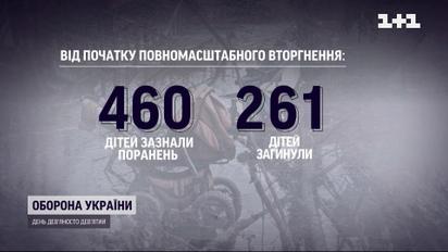 261 дитину вже вбили російські загарбники