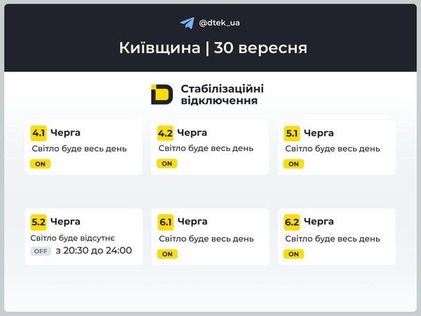 Відключення світла на Київщині 30 вересня / © ДТЕК