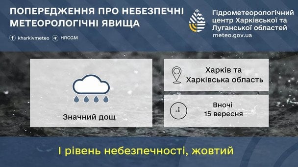 Синоптики попереджають про дощі на Харківщині 15 вересня / © Укргідрометцентр