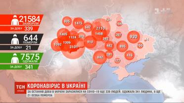 Коронавирус в Украине: за сутки заразились 339 человек