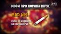 Фейки про вірус – Секретні матеріали