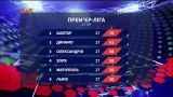 Чемпионат Украины: итоги 27 тура и анонс следующих матчей