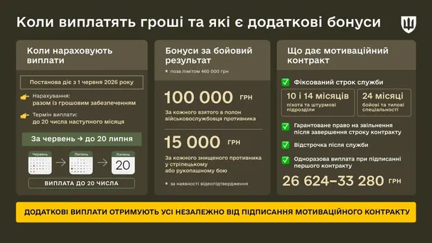 Нові виплати військовим / © Міноборони України