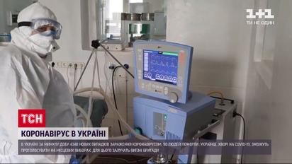 Україна посіла 13 місце серед країн світу за кількістю нових випадків коронавірусу