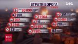 Потери россиян на 2 декабря: более 90 тысяч погибших оккупантов
