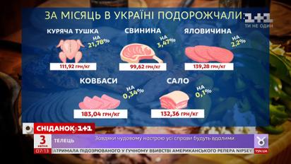 В Украине выросли цены на все виды мяса - экономические новости