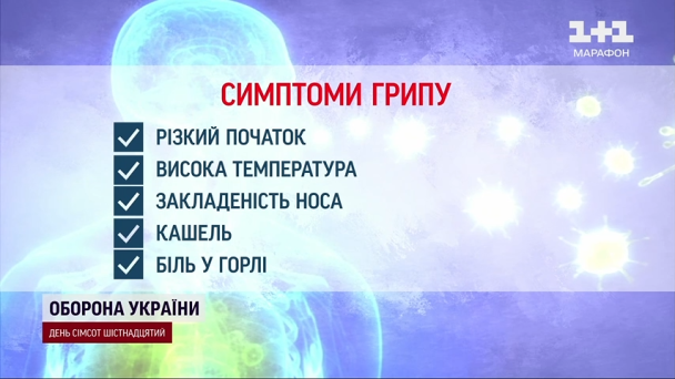 Симптоми грипу