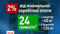 Самые болезненные точки новой налоговой системы