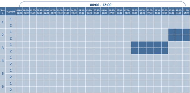 Графік відключення світла на Волині 6 грудня