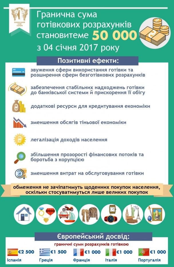  / © Національний банк України