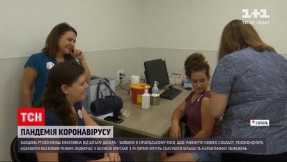 Новости мира: вакцина "Пфайзер" имеет меньшую эффективность от коронавируса "Дельта"