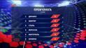 Чемпіонат України: всі результати 3 туру та анонс наступних матчів