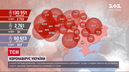 Коронавірусний антирекорд: за останню добу коронавірус виявили у 2723 українців