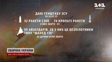 Сбрасывают авиабомбы и целят ракетами: россияне уцепились за Змеиный
