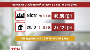 В Украине выросла плата за стационарную связь