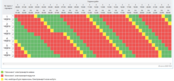 Графік відключення світла на Полтавщині 21 лютого