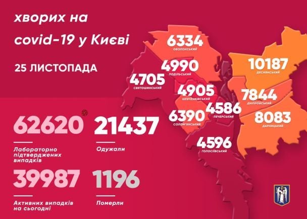  / © Виталий Кличко/Тelegram