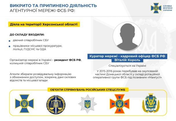  / © СБУ