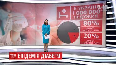 День боротьби з діабетом: в Україні нараховується близько 200 тисяч інсулінозалежних