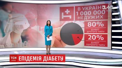 День боротьби з діабетом: в Україні нараховується близько 200 тисяч інсулінозалежних