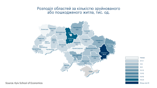 Розподіл областей за кількістю зруйнованого або пошкодженого житла / © Київська школа економіки