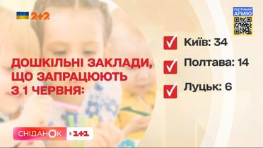 1 червня відкривають садки: як вони працюватимуть і що з безпекою